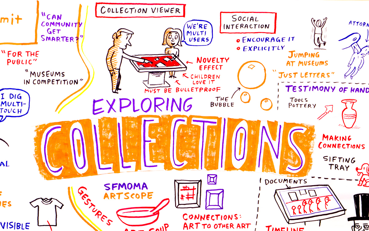 Sharing Collections