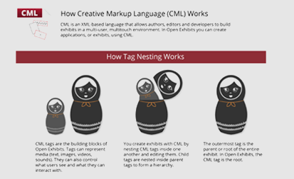 What Is CML? <div>How Creative Markup Language Works</div>