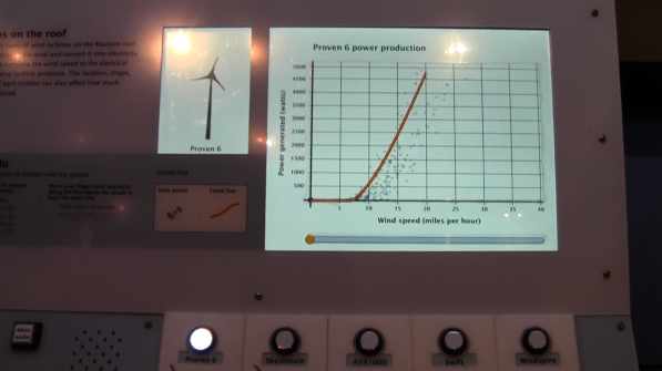 Final exhibit component where the button for Proven 6 is lit up and the screen in the upper left corner shows an animation of Proven 6. 